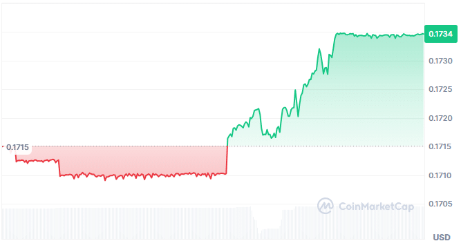 Mine coin price chart