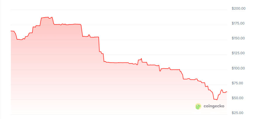 Module price chart