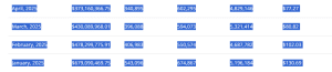 Monthly NFT sales Volume