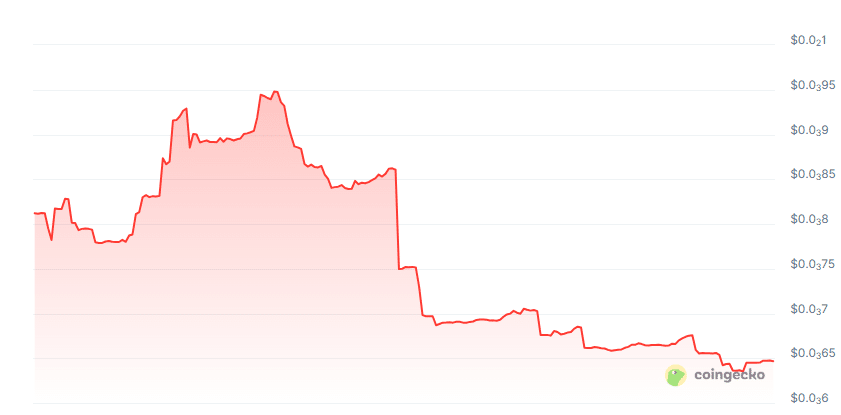 Mood AI price chart