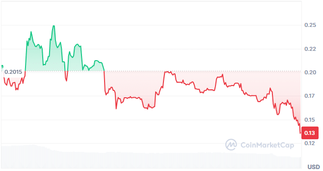 Morphis price chart