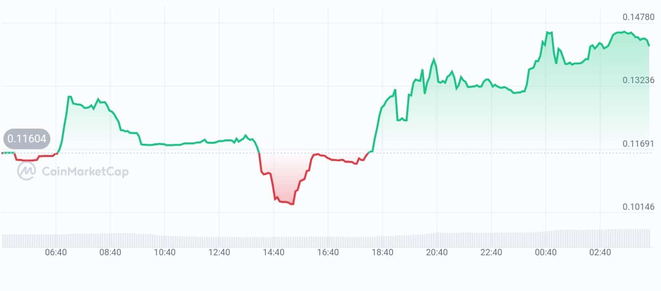 Morphware price chart