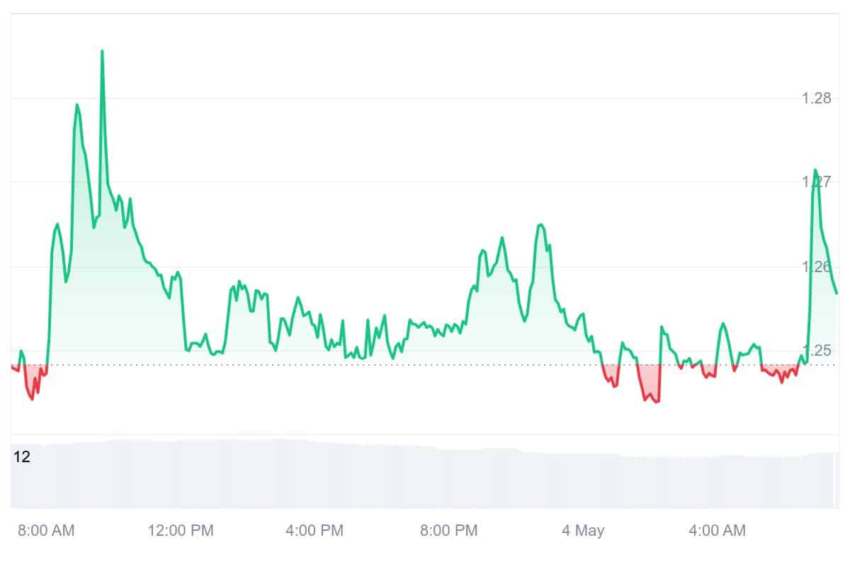 NEXO Price Chart