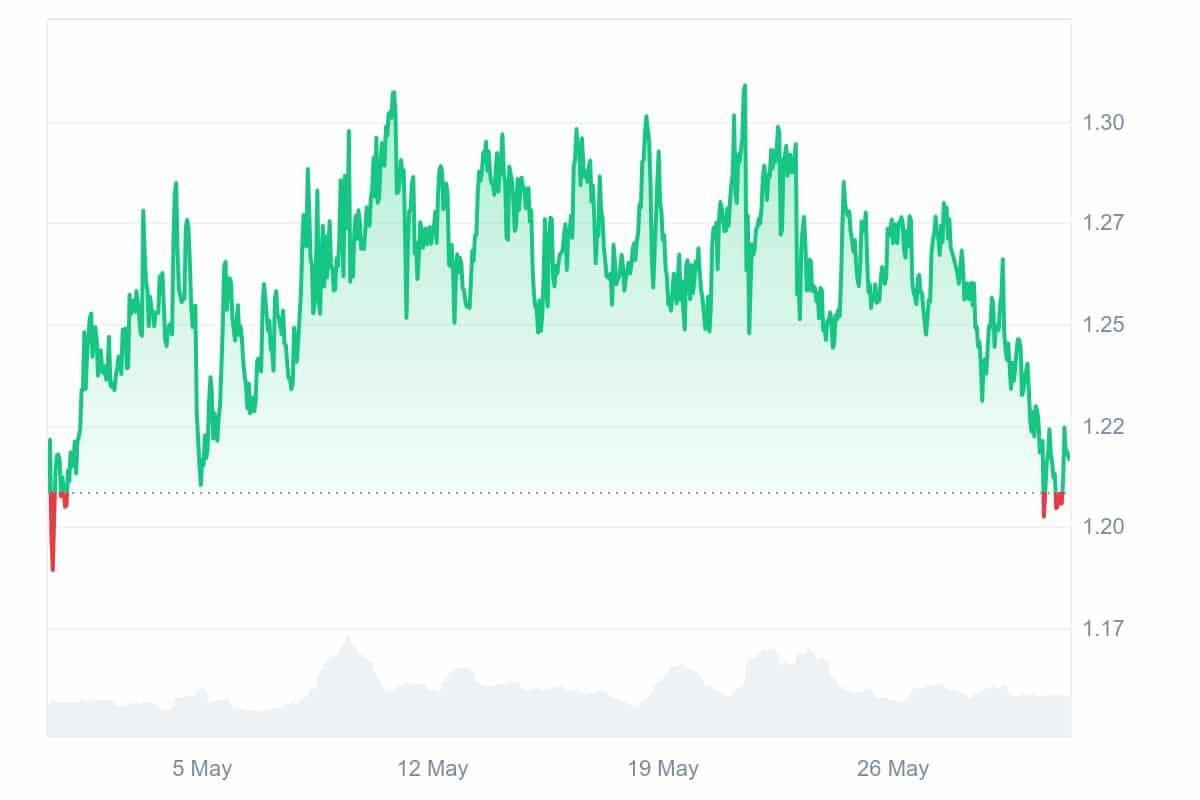 NEXO Price Chart