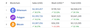 NFT sales Volume