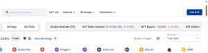 NFT sales this week