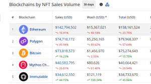 NFT sales volume by chains in May 2025