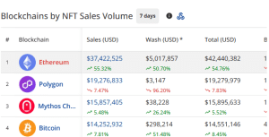 NFT sales volume by chains this week