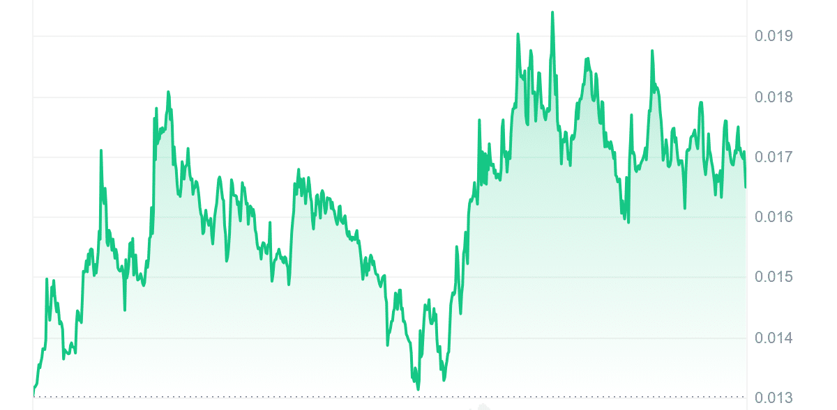 NPC Price Chart