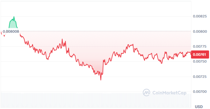 NPCS AI price chart
