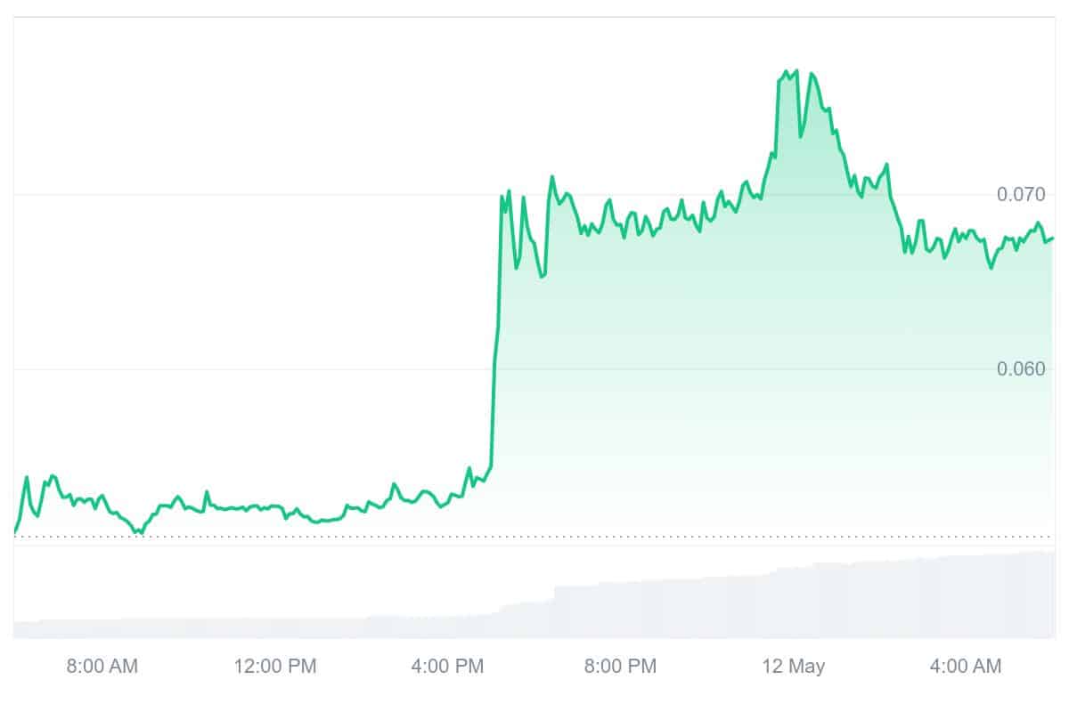 NULS Price Chart