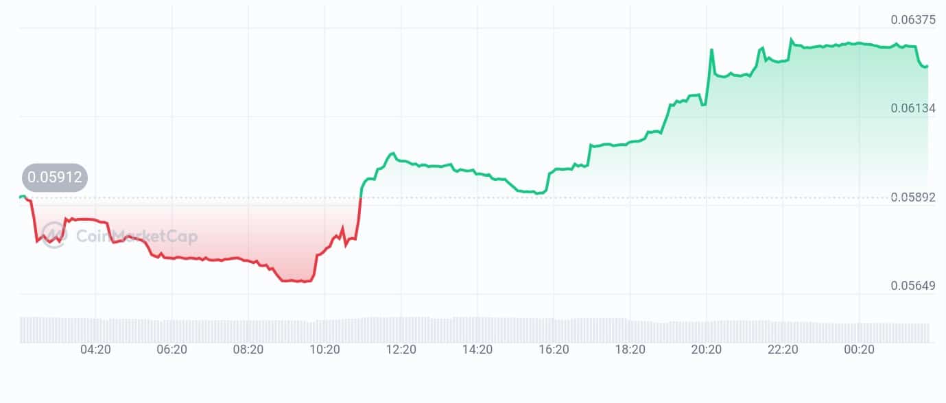 Neuron price chart