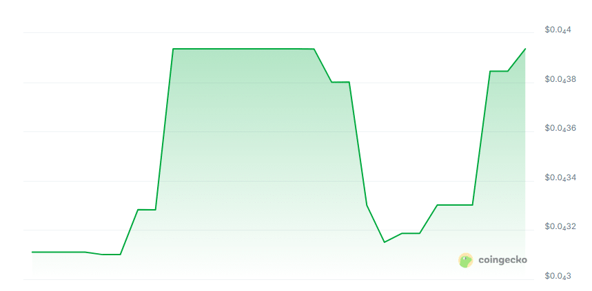 Nexuschain price chart