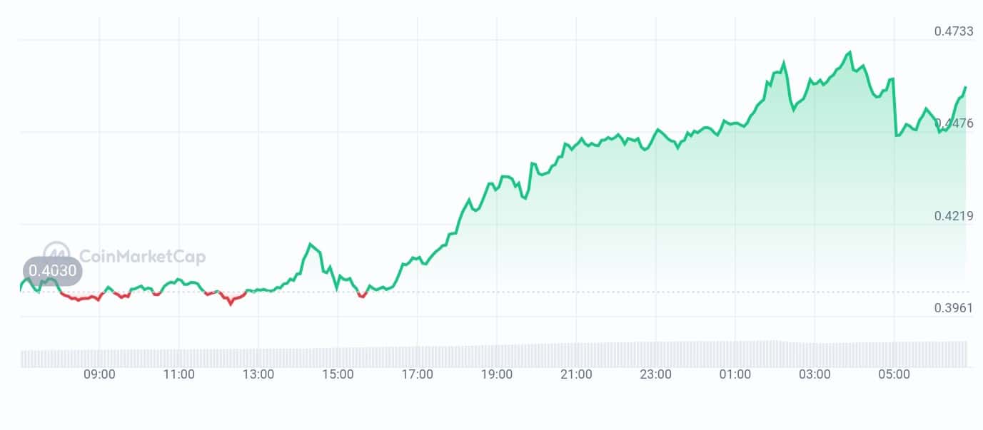 Nillion price chart