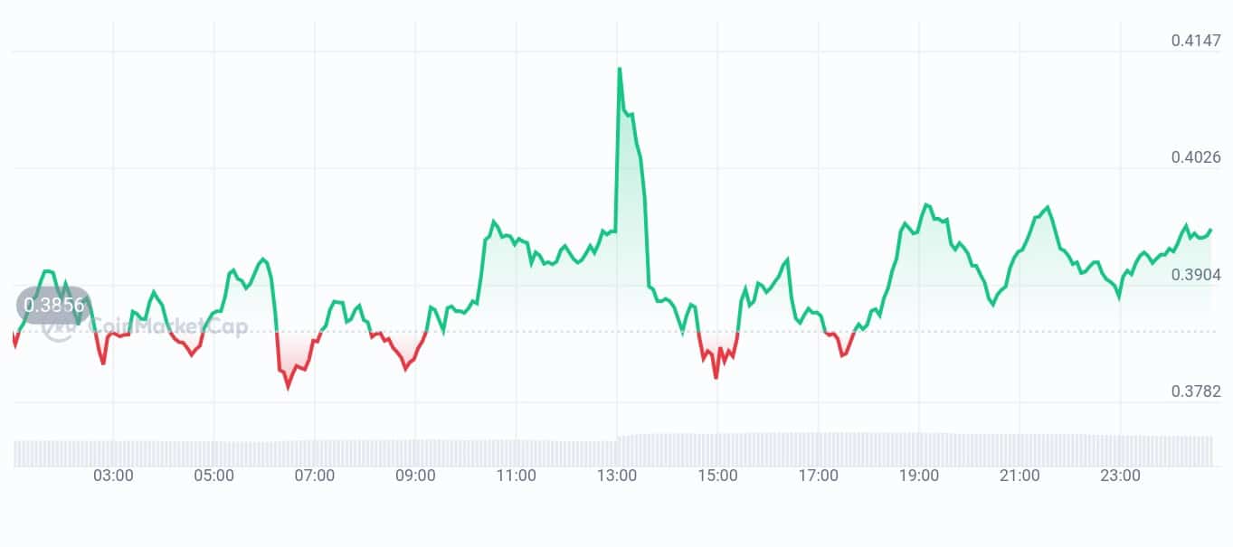 Nillion price chart