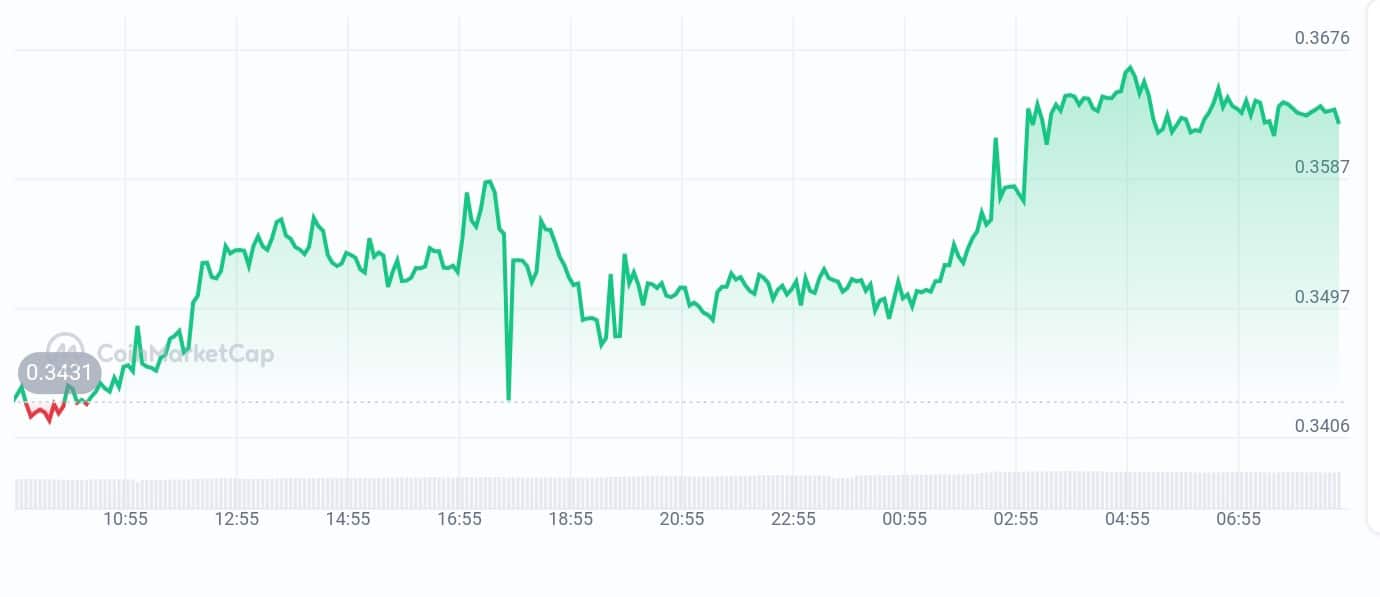 Node AI price chart