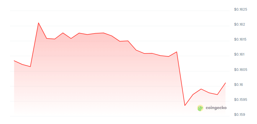 Nodelight price chart