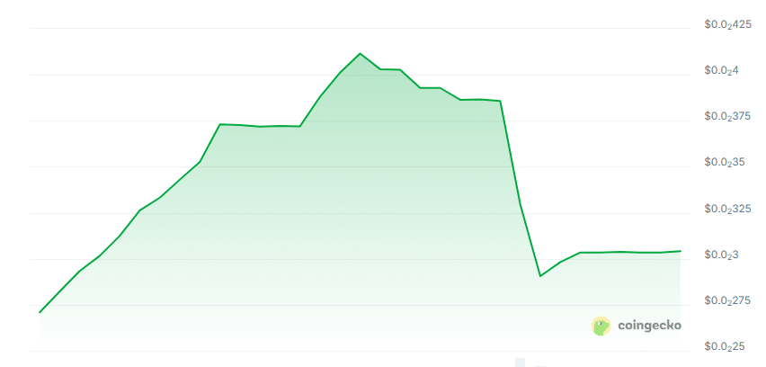 Novaq price chart