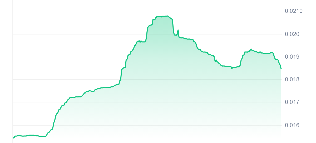 OMIKAMI Price Chart
