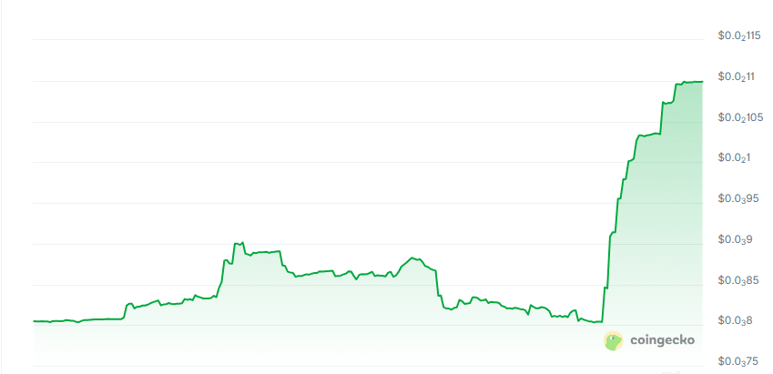 Octanepay price chart