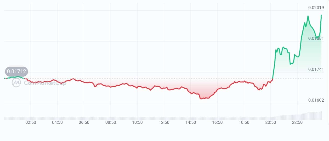 Onxycoin price chart