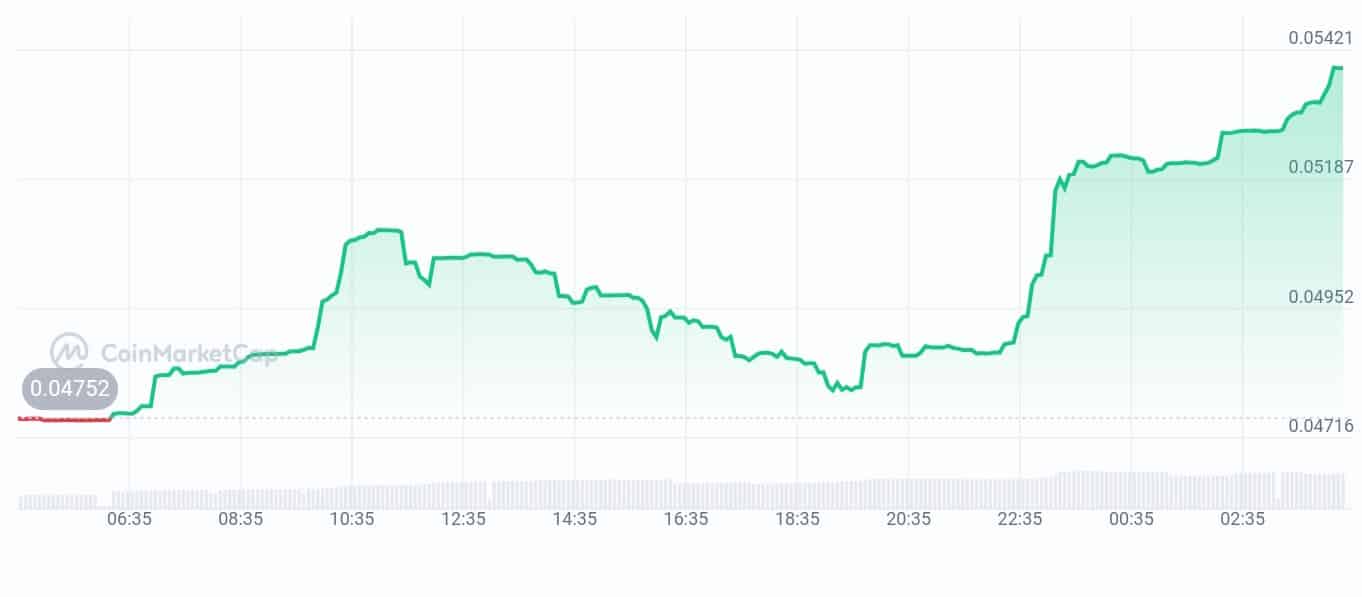 Openserv price chart