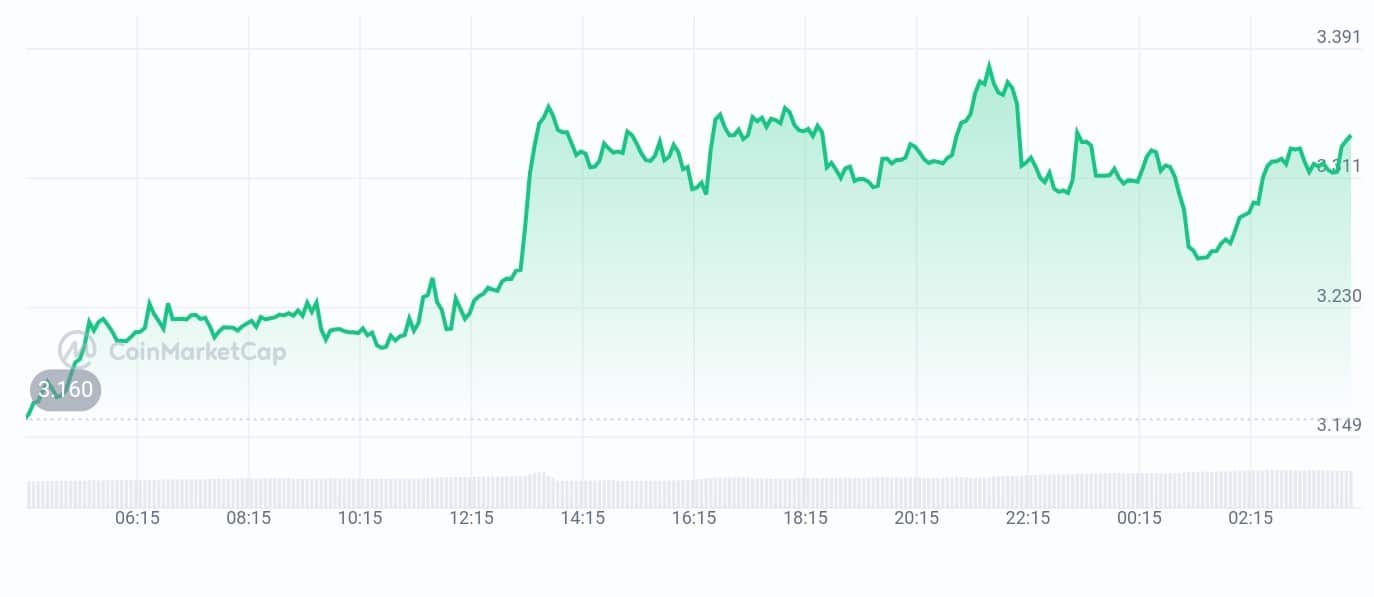 Oraichain price chart