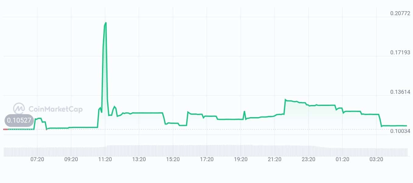 Orbler price chart