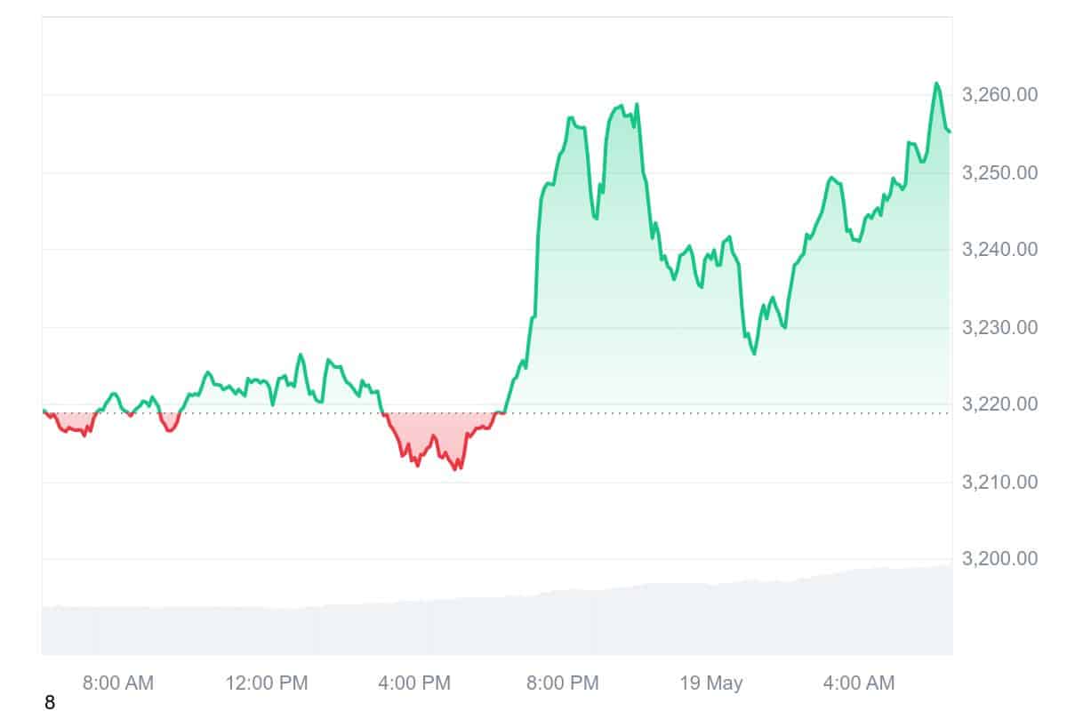 PAXG Price Chart