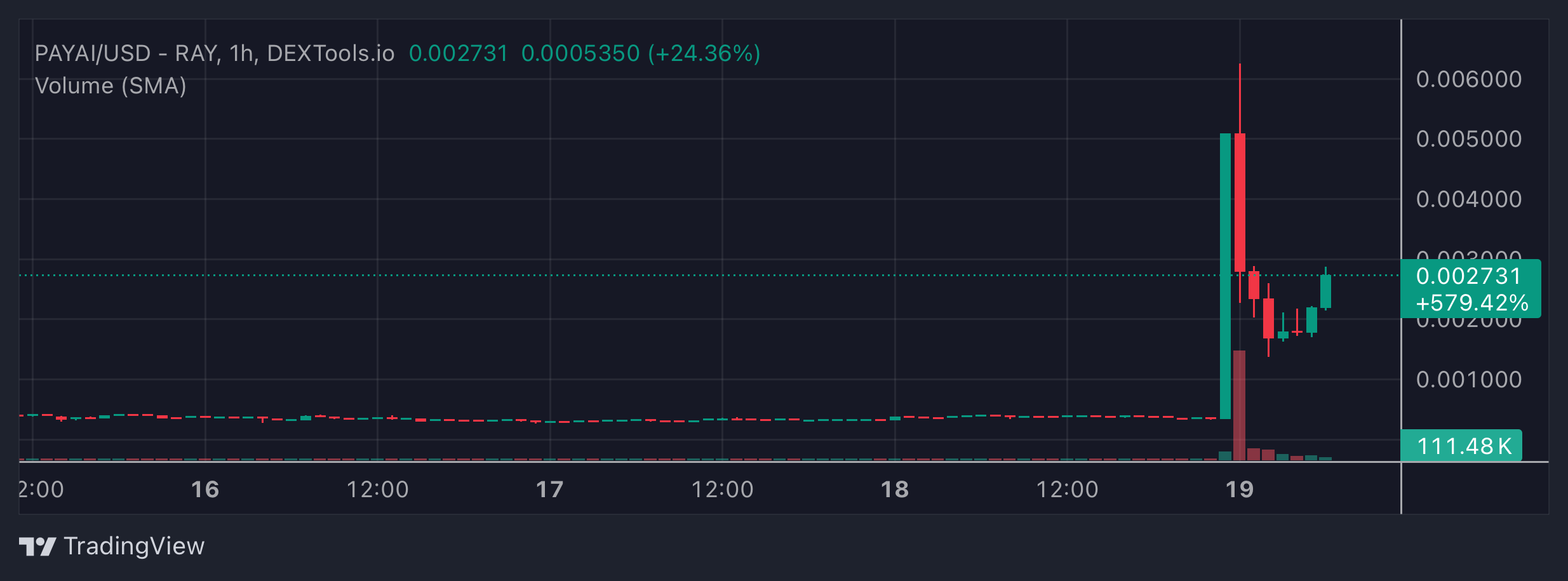 PAYAI Price Chart