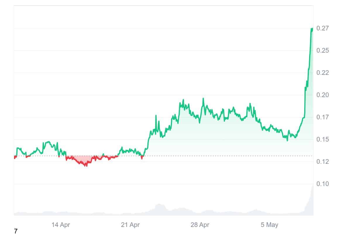 PNUT Price Chart
