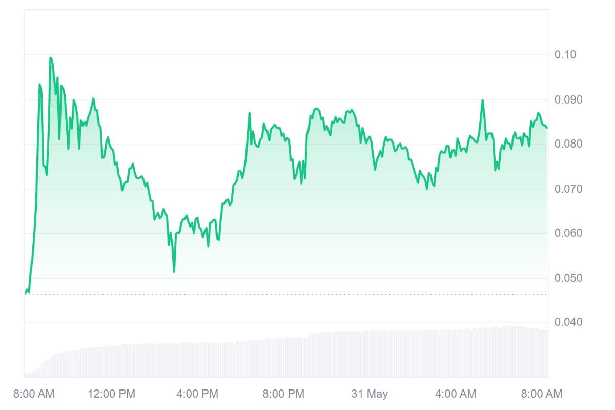 POKT Price Chart
