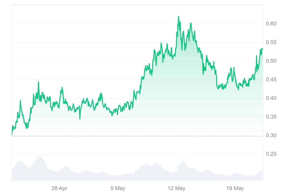 POPCAT Price Chart