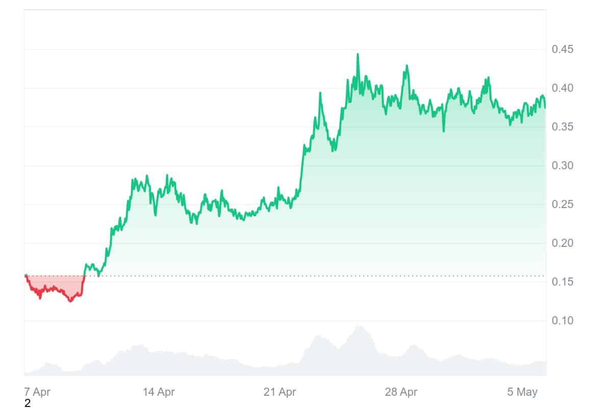 POPCAT Price Chart