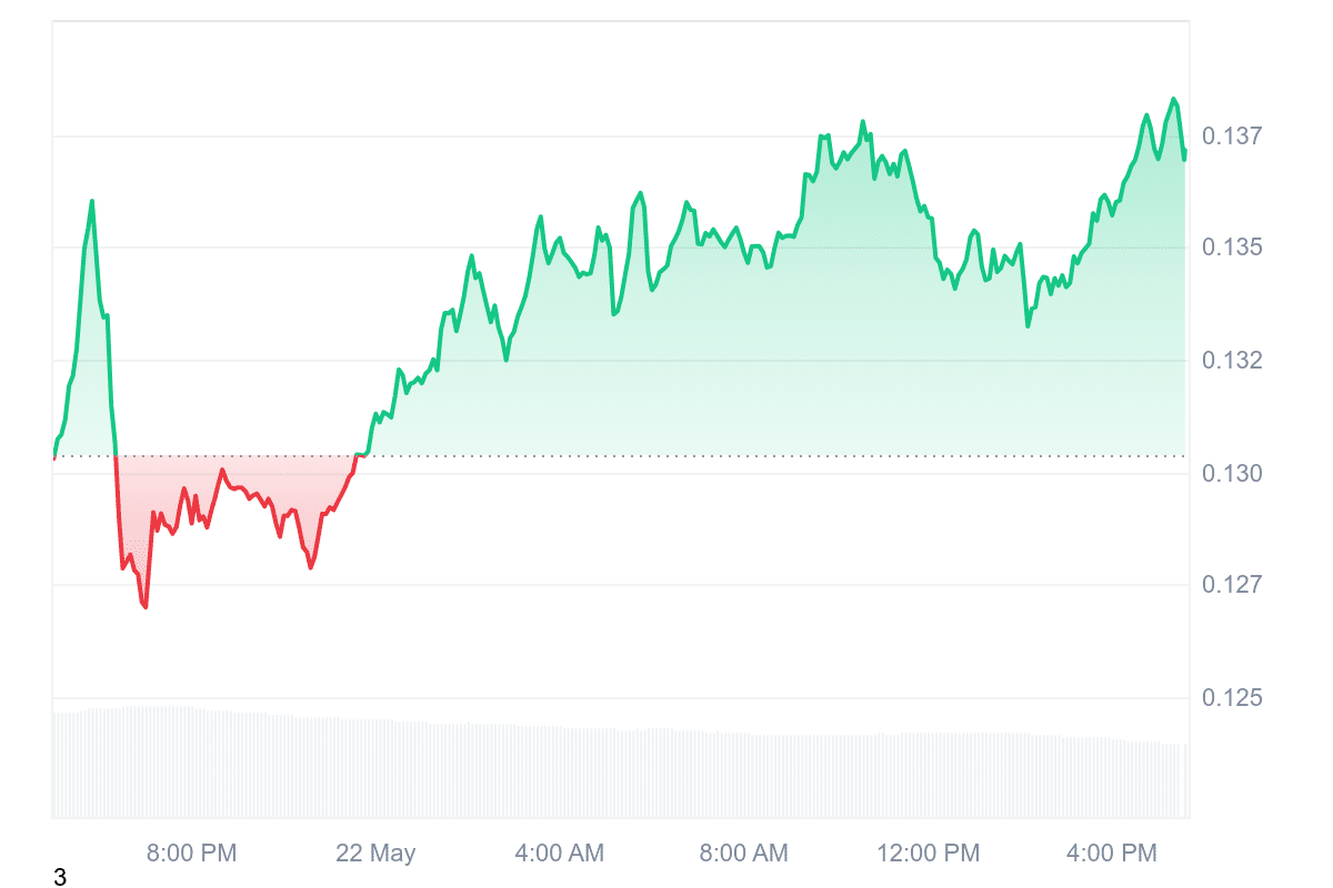 PYTH Price Chart