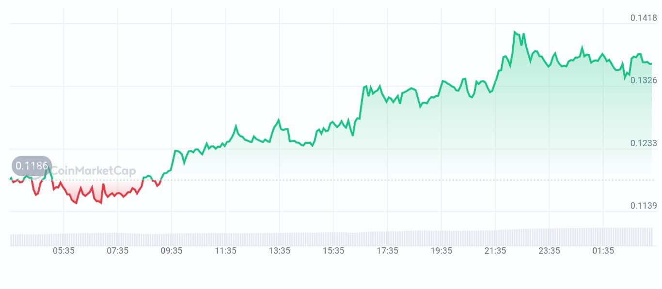 Paal AI price chart