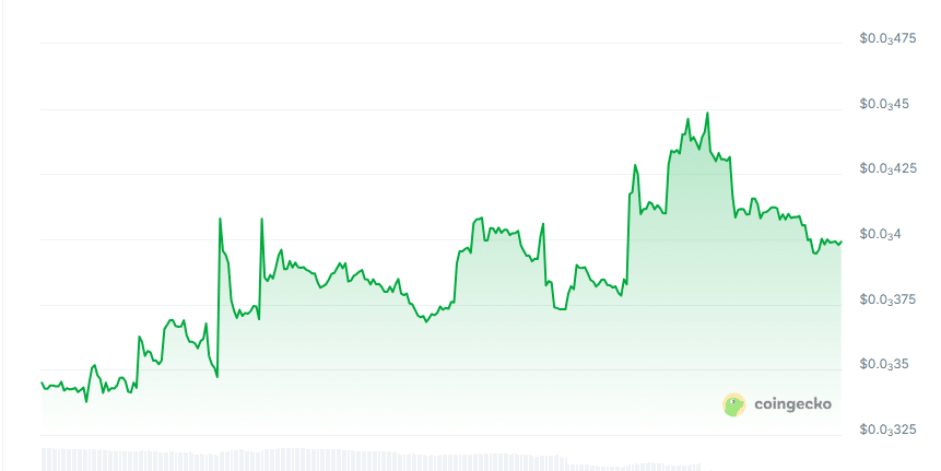 PayAI network price chart (1)