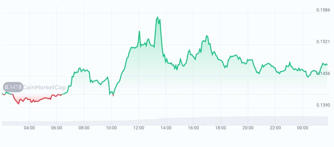 Phala network price chart