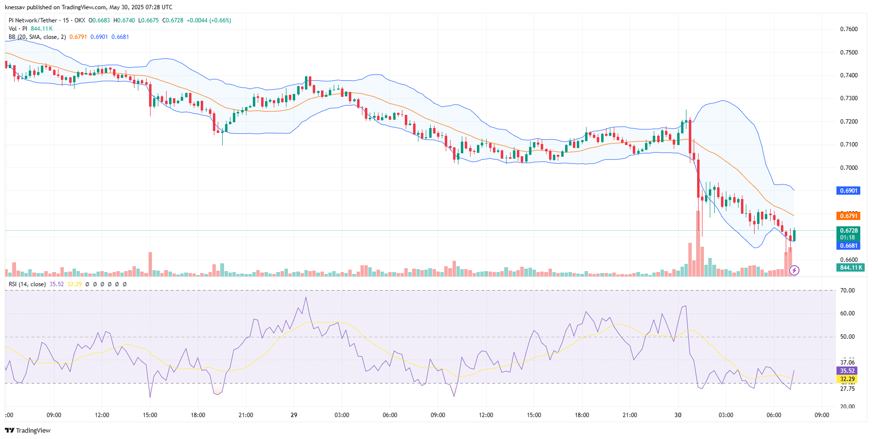 Pi Network Price Prediction