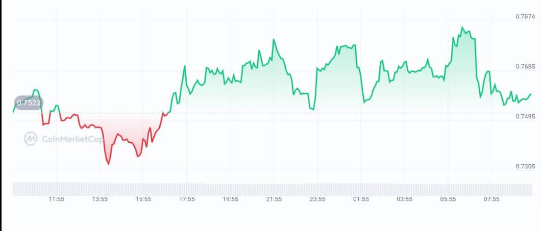 PinLink price chart