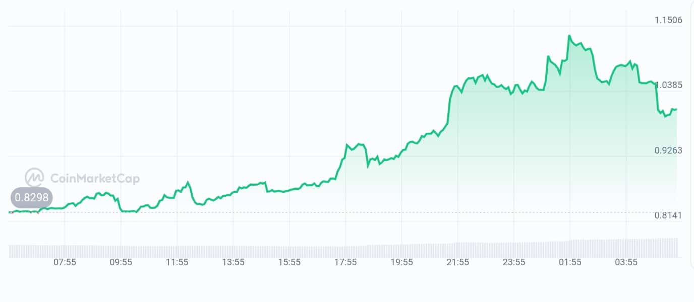 PinLink price chart