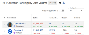 Punks NFT sales volume