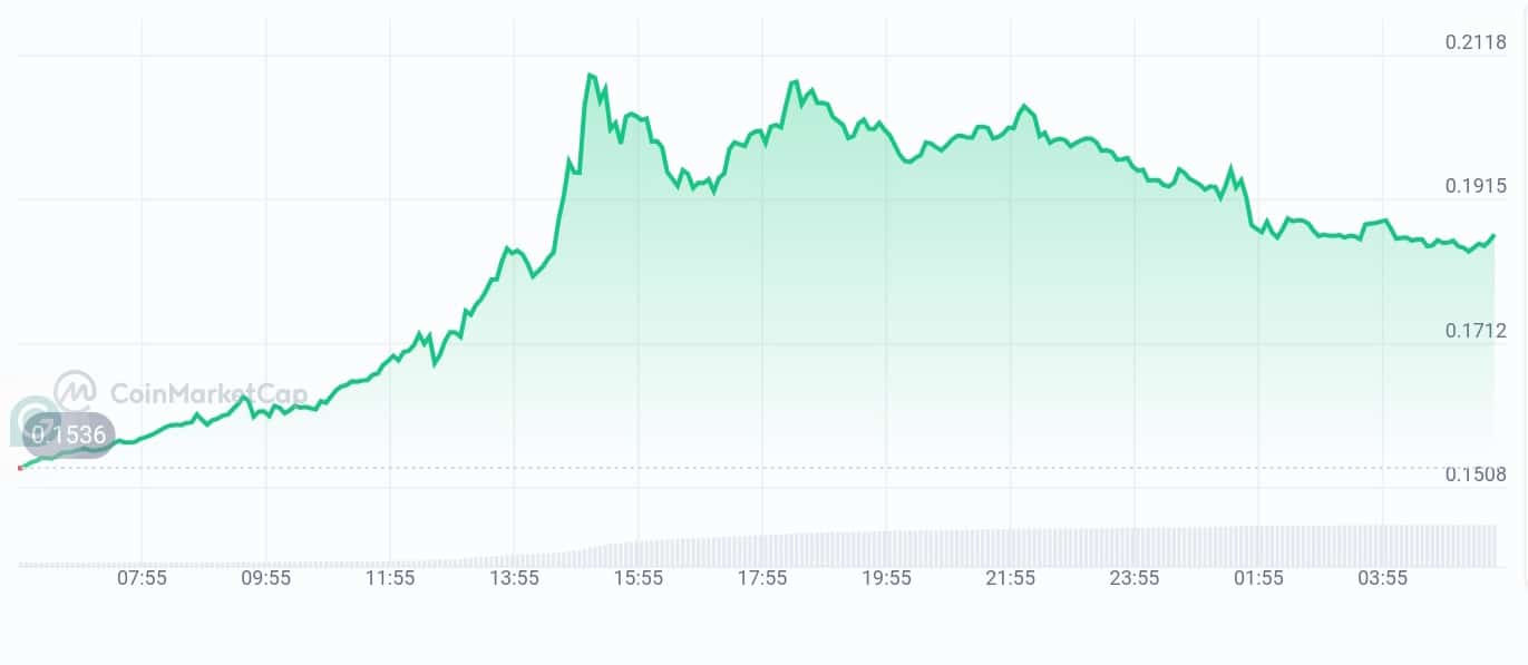Pyth Network price chart