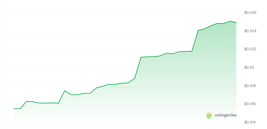 Qu3ai price chart