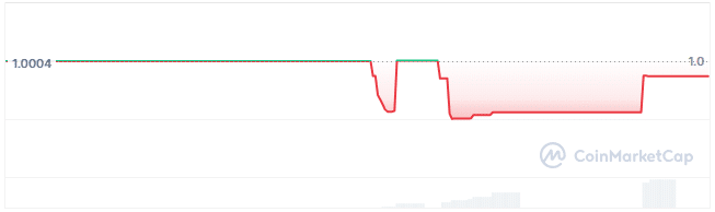 Quantum price chart