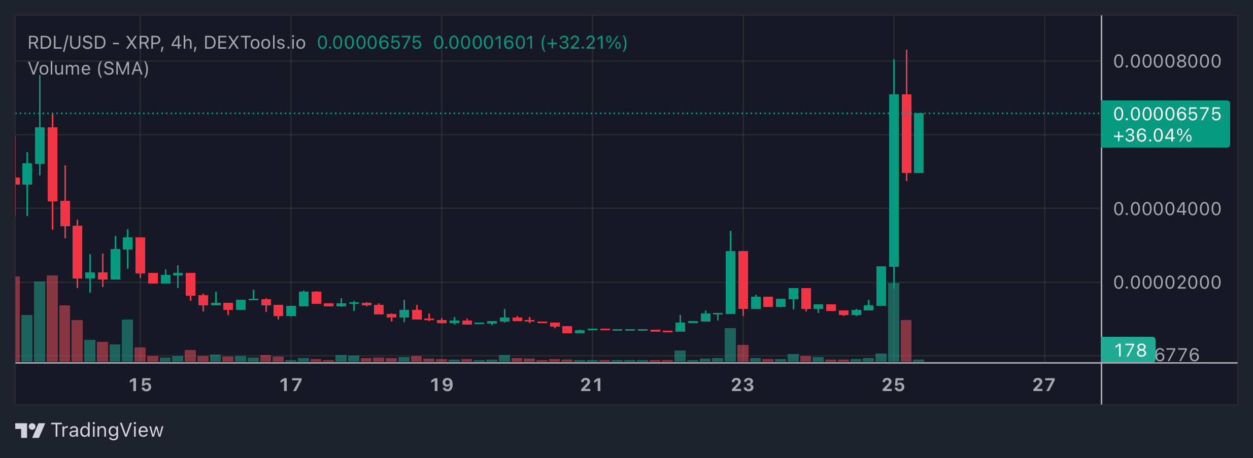 RDL price diagram
