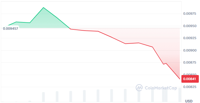 Reddio price chart