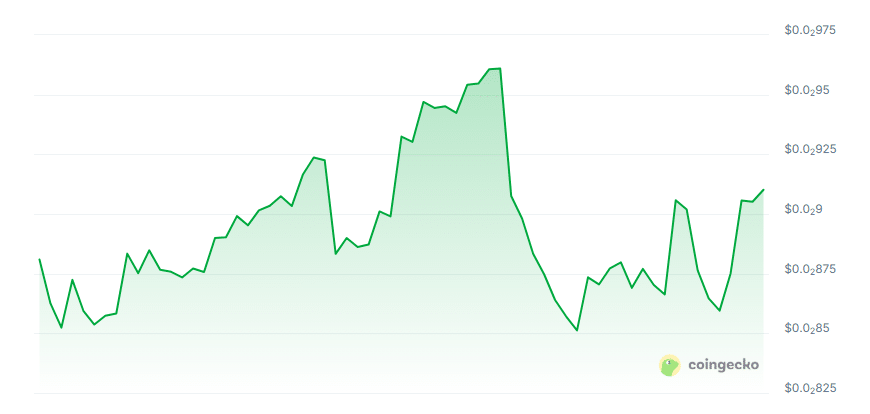 Robostack price chart