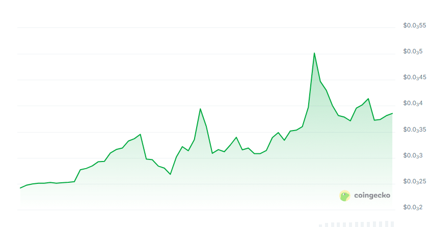 Robotics intelligence price chart