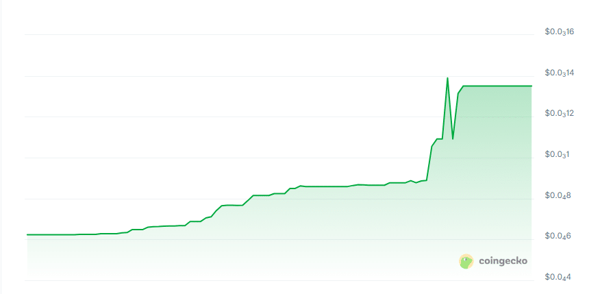 Rubicon price chart